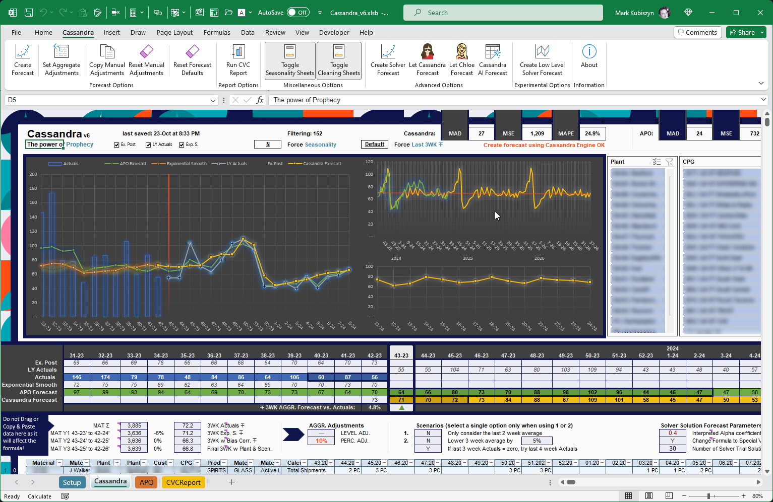 Cassandra v6 is an exponential smoothing, weekly, seasonal forecast model for Excel that derives a level together with a rise and run trend from a rolling MAT of Actuals to predict the future. Cassandra now boasts many different Forecasting Options including standard, Solver, Cassandra herself and Cassandra AI